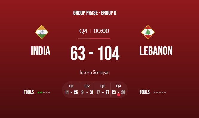 黎巴嫩41分大胜印度&小组赛全胜 晋级8强将战中国和印尼的胜者