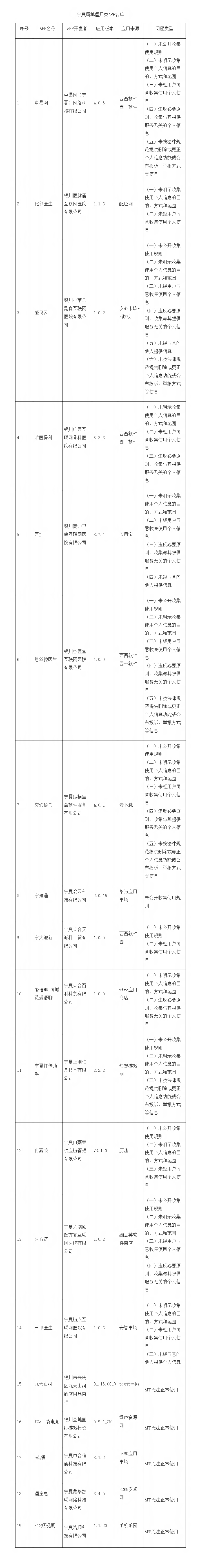 扩散 || 这些宁夏属地的僵尸类APP，请立刻清退