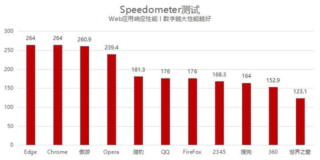 QQ浏览器怎么样找回误删除的书签，qq浏览器怎么样设置电脑版