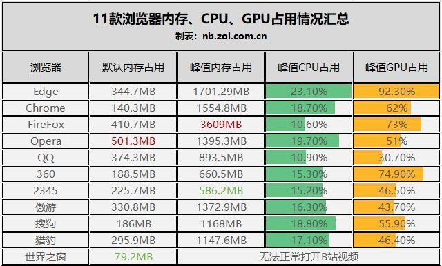 QQ浏览器怎么样找回误删除的书签，qq浏览器怎么样设置电脑版