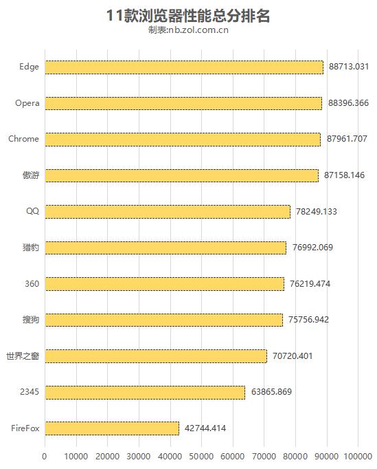 QQ浏览器怎么样找回误删除的书签，qq浏览器怎么样设置电脑版