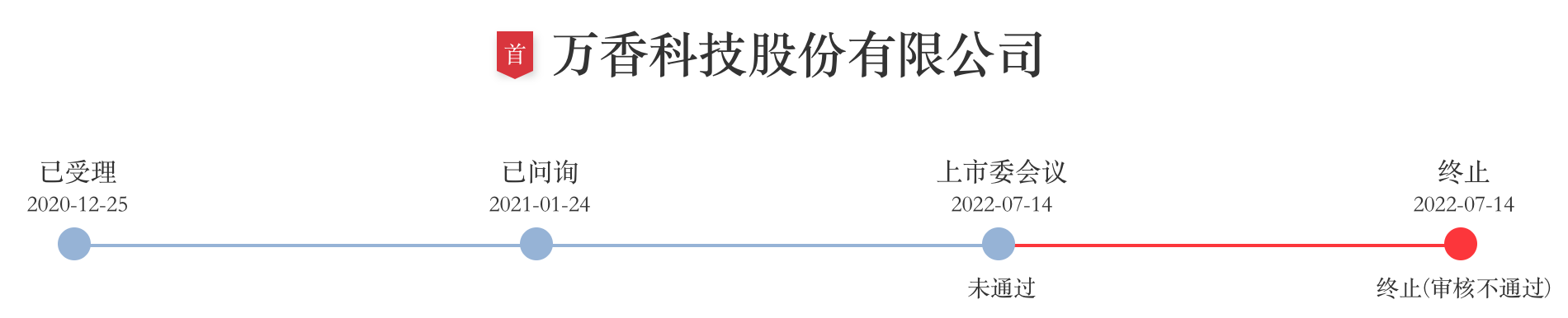 上周IPO过会12家，这周再有13家上会，致欧科技拟融资14.86亿元