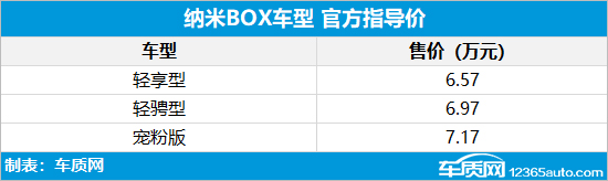 东风EV新能源纳米BOX上市 售价6.57万起