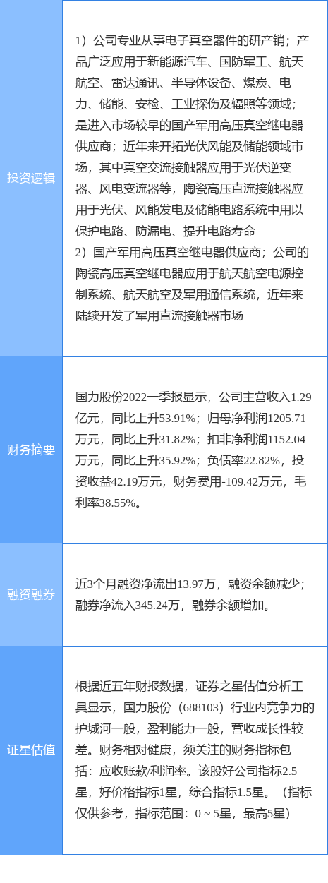 7月18日国力股份涨停分析：充电桩，新能源汽车，军民融合概念热股