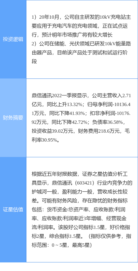 7月18日鼎信通讯涨停分析：储能，充电桩，新能源汽车概念热股