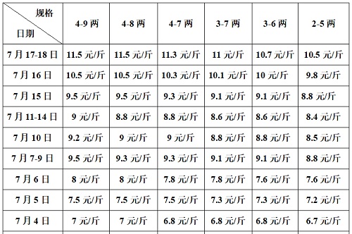 青蛙价格今日多少钱一斤