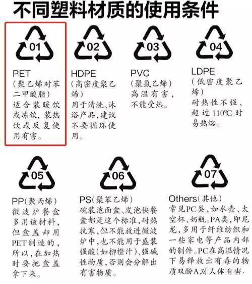 夏天放車里的礦泉水能不能喝？瓶子上的這個標志一定要留意……