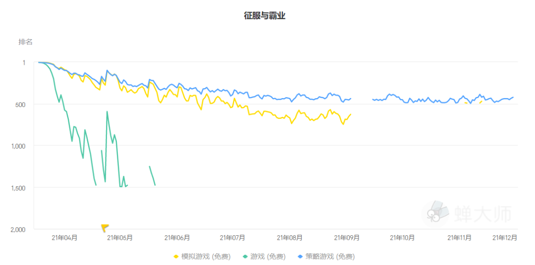 打磨4年，上线16个月，腾讯的这款SLG最终宣布停运