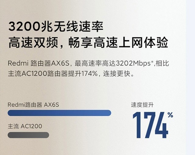 小米3200M路由器仅售279元