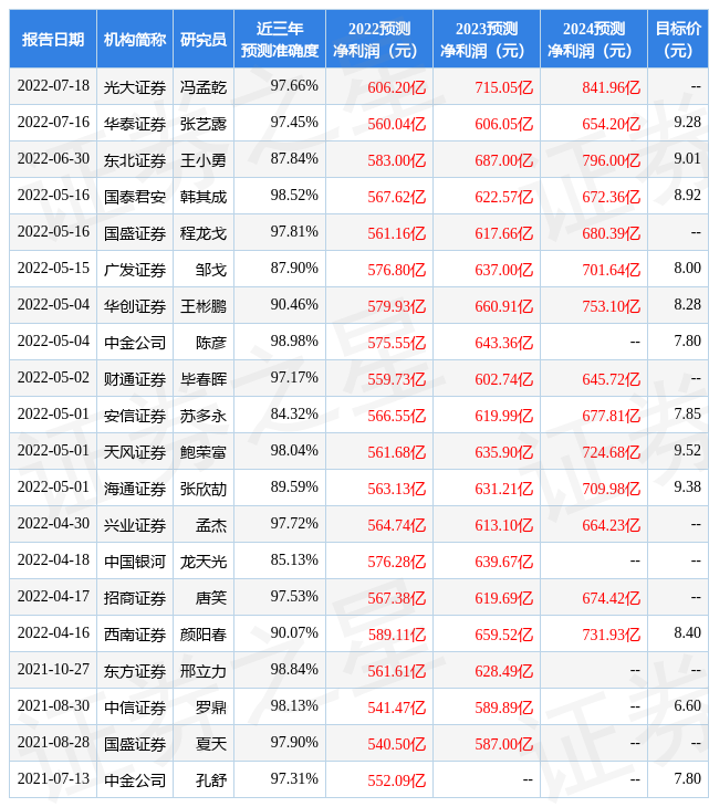天风证券：给予中国建筑买入评级，目标价位9.52元
