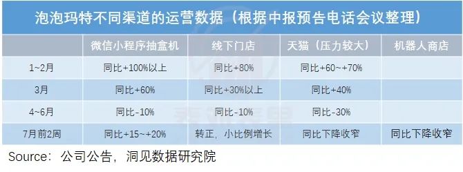 盲盒炒不动了？泡泡玛特二手价格暴跌，那群“炒娃”的人现在怎样了？