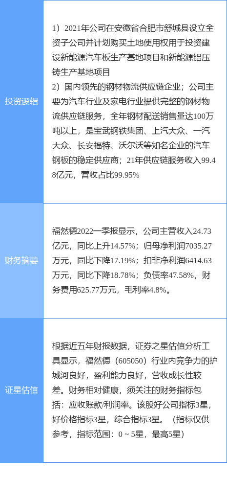 7月19日福然德涨停分析：快递物流，新能源车零部件，新能源汽车概念热股