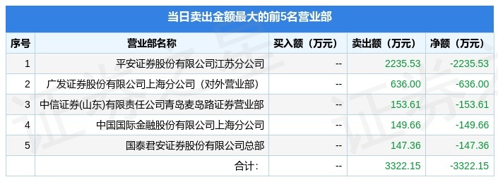 7月19日恒为科技（603496）龙虎榜数据