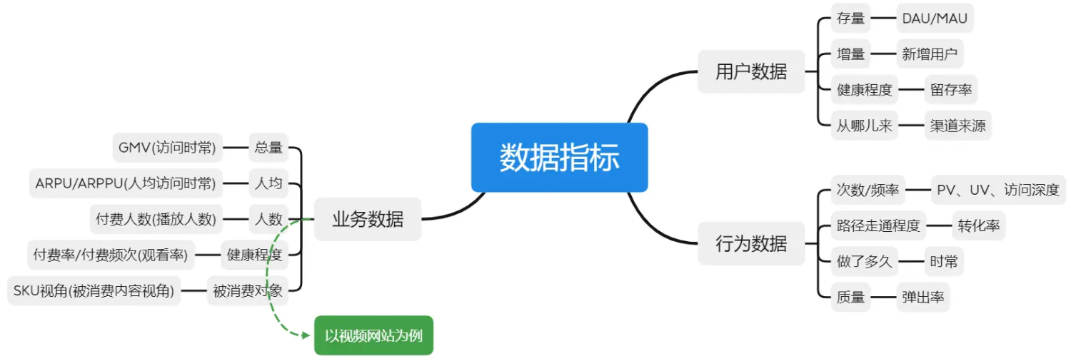 用户数据之存量——DAU/MAU