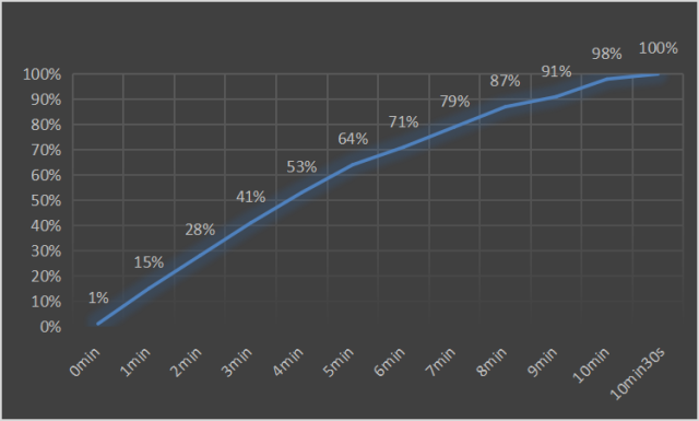iQOO 10 Pro评测：闪充、性能和影像直接拉满，还有谁？