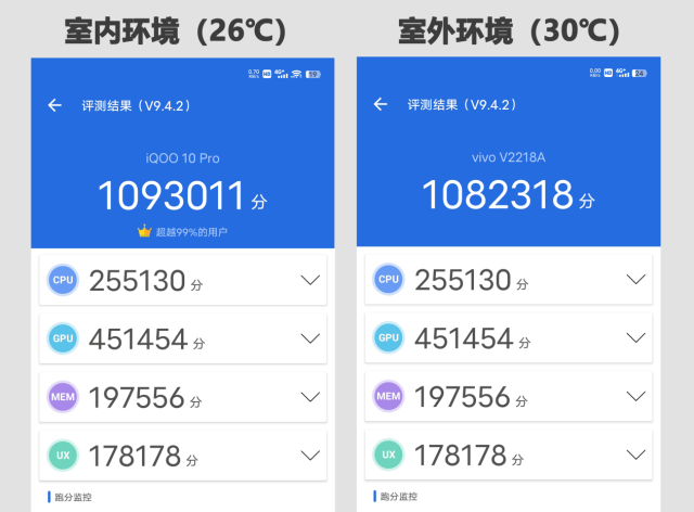 iQOO 10 Pro评测：闪充、性能和影像直接拉满，还有谁？