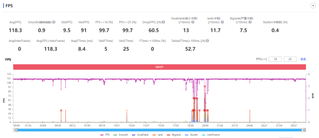 iQOO 10 Pro评测：闪充、性能和影像直接拉满，还有谁？