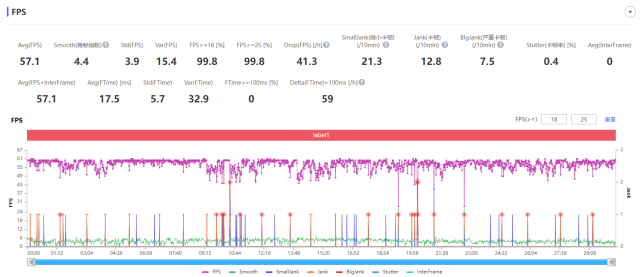 iQOO 10 Pro评测：闪充、性能和影像直接拉满，还有谁？