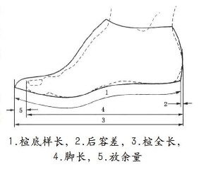 买鞋什么鞋底最好（买鞋什么鞋底最好最舒服）-第7张图片-昕阳网