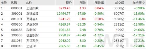 A股韧劲十足:外资百亿抛压下沪指翻红,鸿蒙3.0引爆软件板块,妖股上演天地板