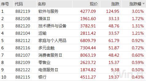 A股韧劲十足:外资百亿抛压下沪指翻红,鸿蒙3.0引爆软件板块,妖股上演天地板