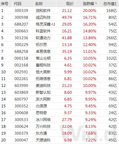 A股韧劲十足:外资百亿抛压下沪指翻红,鸿蒙3.0引爆软件板块,妖股上演天地板