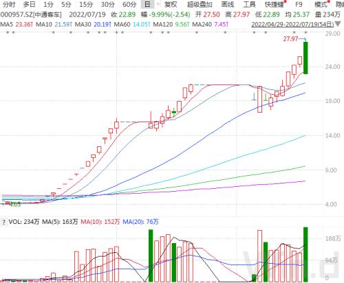 A股韧劲十足:外资百亿抛压下沪指翻红,鸿蒙3.0引爆软件板块,妖股上演天地板