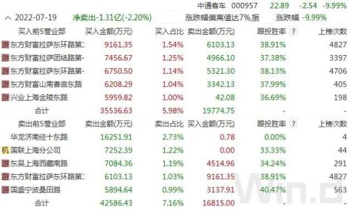 A股韧劲十足:外资百亿抛压下沪指翻红,鸿蒙3.0引爆软件板块,妖股上演天地板