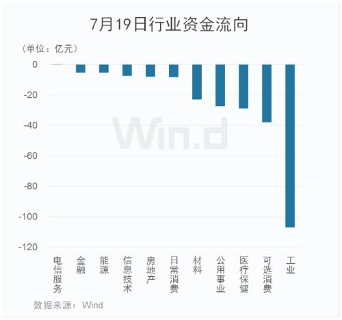 A股韧劲十足:外资百亿抛压下沪指翻红,鸿蒙3.0引爆软件板块,妖股上演天地板
