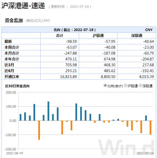 A股韧劲十足:外资百亿抛压下沪指翻红,鸿蒙3.0引爆软件板块,妖股上演天地板