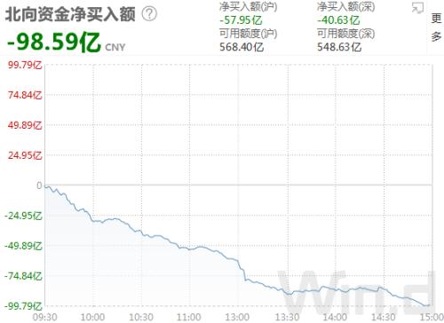 A股韧劲十足:外资百亿抛压下沪指翻红,鸿蒙3.0引爆软件板块,妖股上演天地板