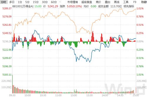 A股韧劲十足:外资百亿抛压下沪指翻红,鸿蒙3.0引爆软件板块,妖股上演天地板