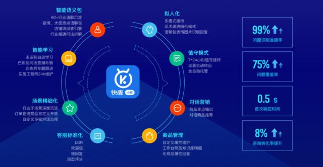 光云科技携手阿里云，打造企业级全渠道智能客服解决方案