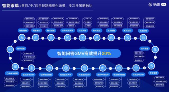 光云科技携手阿里云，打造企业级全渠道智能客服解决方案