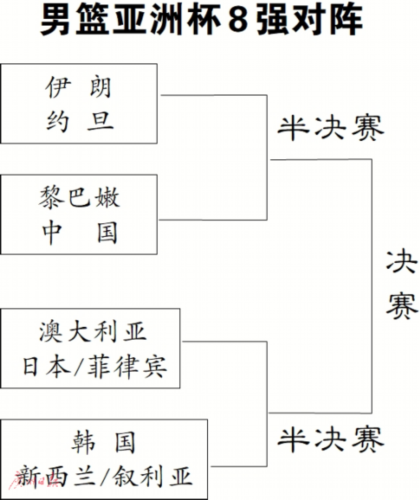 篮球世界杯八强赛中国队(中国男篮亚洲杯进8强)