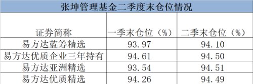 千億“一哥”來了！剛剛，四大明星基金經理操作大曝光！張坤、劉格菘重磅發聲！信息量很大