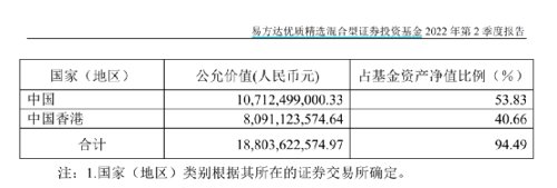 千億“一哥”來了！剛剛，四大明星基金經理操作大曝光！張坤、劉格菘重磅發聲！信息量很大