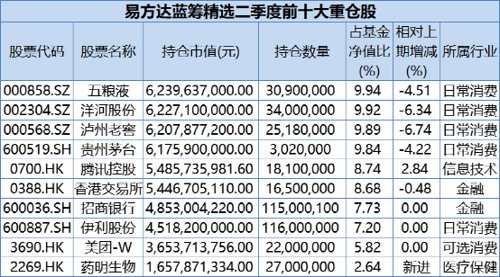 千億“一哥”來了！剛剛，四大明星基金經理操作大曝光！張坤、劉格菘重磅發聲！信息量很大