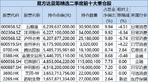 千亿“一哥”来了！刚刚，四大明星基金经理操作大曝光！张坤、刘格菘重磅发声！信息量很大