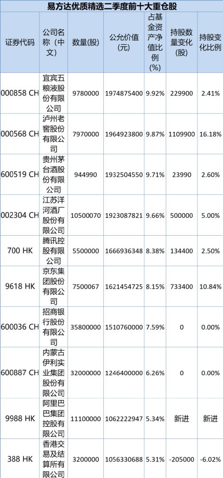 千億“一哥”來了！剛剛，四大明星基金經理操作大曝光！張坤、劉格菘重磅發聲！信息量很大