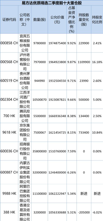 千亿“一哥”来了！刚刚，四大明星基金经理操作大曝光！张坤、刘格菘重磅发声！信息量很大