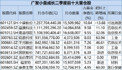 千亿“一哥”来了！刚刚，四大明星基金经理操作大曝光！张坤、刘格菘重磅发声！信息量很大