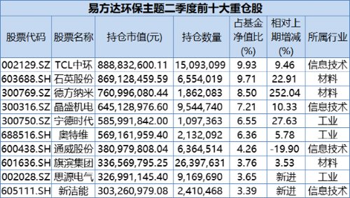 千億“一哥”來了！剛剛，四大明星基金經理操作大曝光！張坤、劉格菘重磅發聲！信息量很大