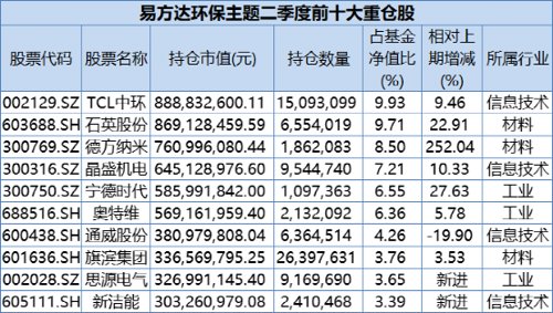 千亿“一哥”来了！刚刚，四大明星基金经理操作大曝光！张坤、刘格菘重磅发声！信息量很大