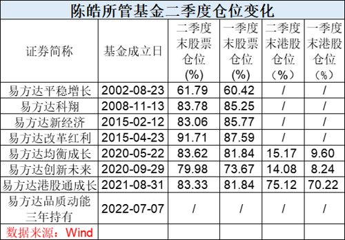 千億“一哥”來了！剛剛，四大明星基金經理操作大曝光！張坤、劉格菘重磅發聲！信息量很大
