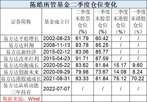 千亿“一哥”来了！刚刚，四大明星基金经理操作大曝光！张坤、刘格菘重磅发声！信息量很大