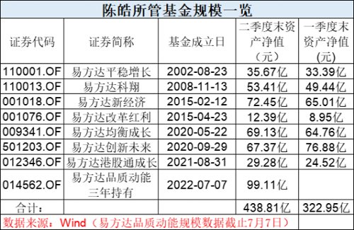 千億“一哥”來了！剛剛，四大明星基金經理操作大曝光！張坤、劉格菘重磅發聲！信息量很大