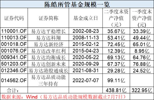 千亿“一哥”来了！刚刚，四大明星基金经理操作大曝光！张坤、刘格菘重磅发声！信息量很大