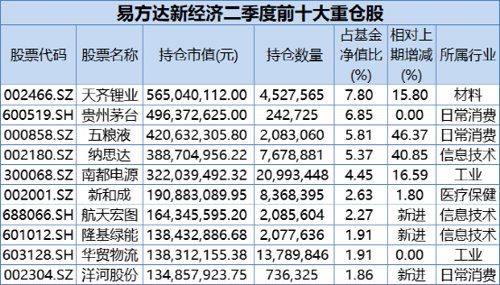 千億“一哥”來了！剛剛，四大明星基金經理操作大曝光！張坤、劉格菘重磅發聲！信息量很大