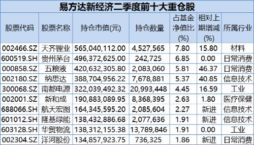 千亿“一哥”来了！刚刚，四大明星基金经理操作大曝光！张坤、刘格菘重磅发声！信息量很大